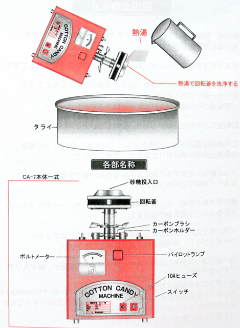 綿菓子機CA-7型Bubbleカバー（わたがし機、わた菓子機）