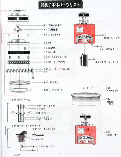 格安 わたがし わたあめ おもちゃ 景品 玩具 屋台 綿菓子 ざらめ ザラメ